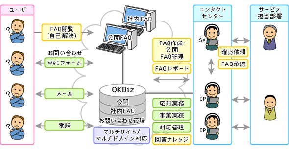 FAQシステムの概要