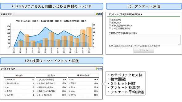 各種レポートやアンケートを分析する