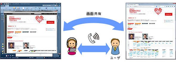 コ・ブラウズ機能