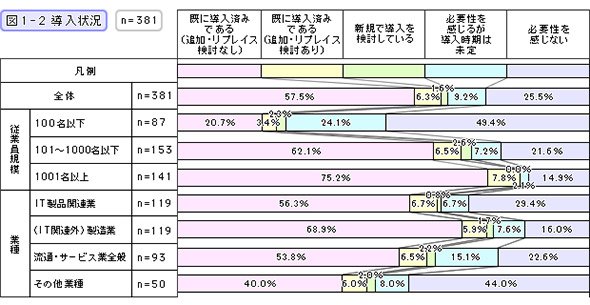 導入状況
