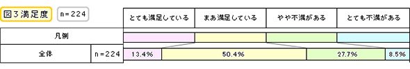 満足度