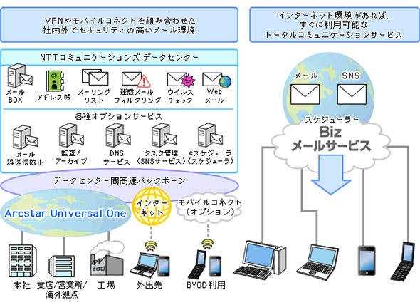 クラウドメールのイメージ