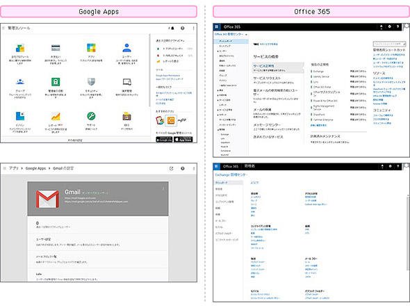 Google Apps（左）とOffice 365（右）
