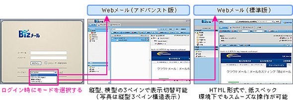 従来のメールクライアントと違和感の少ないWeb UI