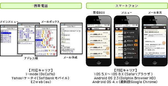 モバイルデバイス