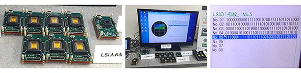 左から試作LSI、検証用アプリケーション、実際の「固有ID＝LSI指紋」となるビット列