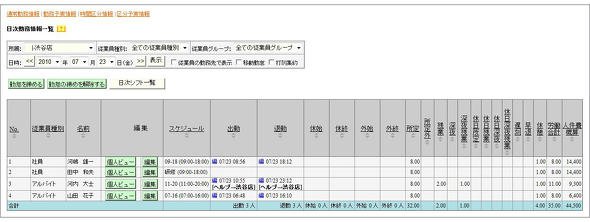 勤怠管理画面一覧
