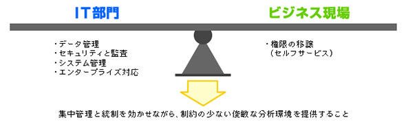 ガバナンスに関するニーズ