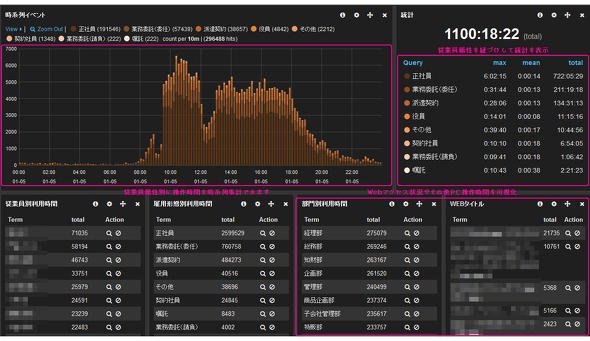 クラウド型統合ログ管理サービス画面