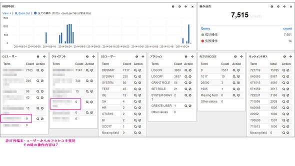クラウド型統合ログ管理サービス画面