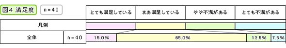 満足度