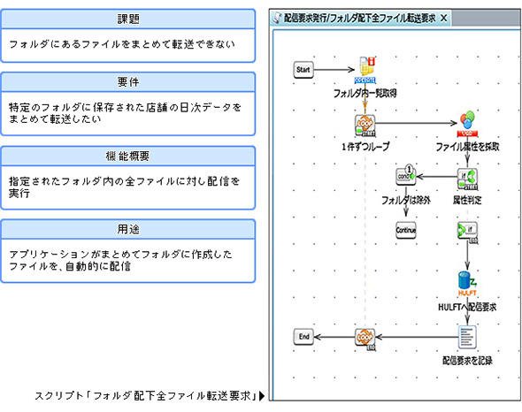 テンプレート実例