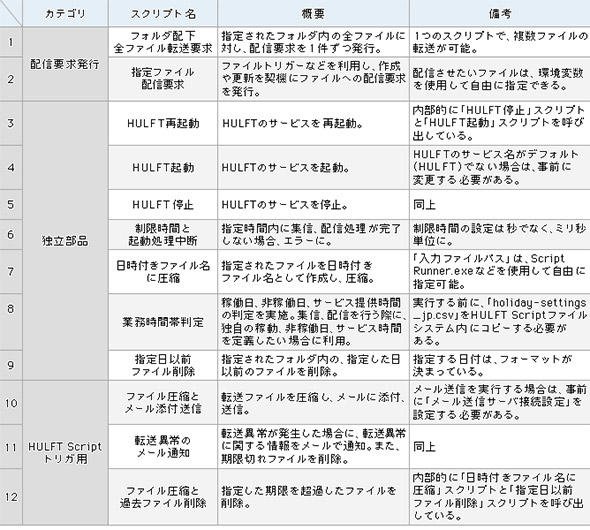 標準実装のテンプレート群