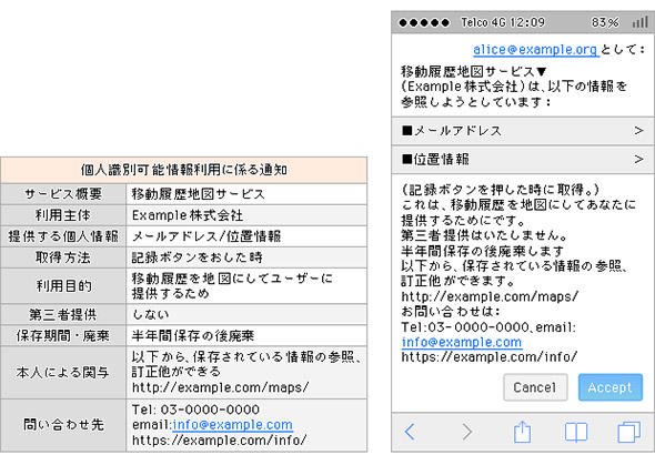 表形式の通知