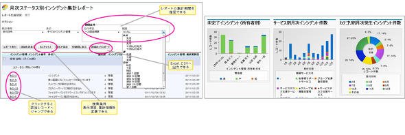 サービス改善ポイントのレポート分析例