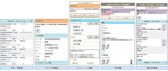 スマートフォンでの操作画面の例