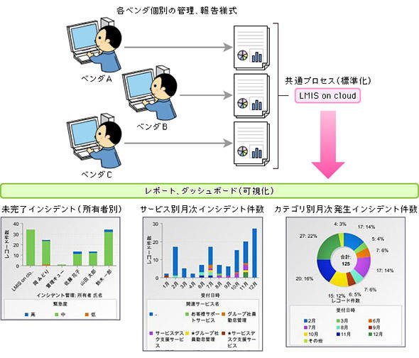 ベンダー管理機能のイメージ
