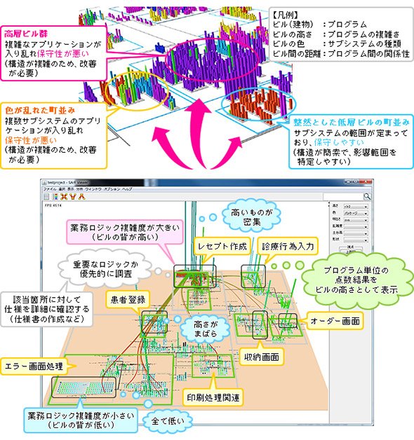 ソフトウェア地図