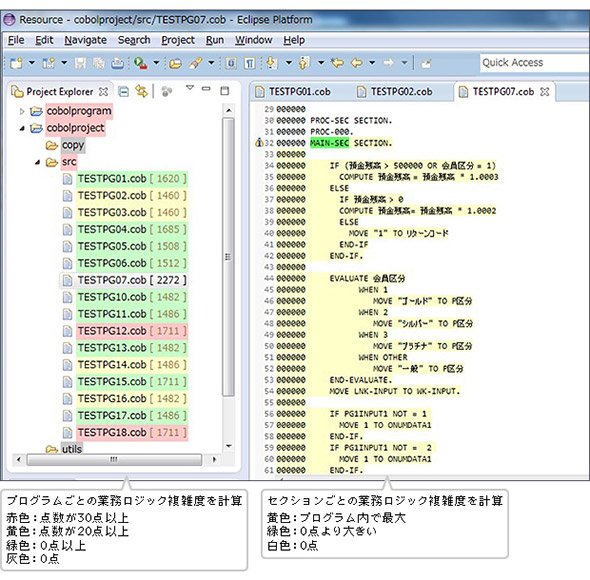 開発環境と組み合わせて開発、保守支援