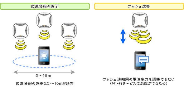 Wi-Fiを使った位置情報サービスの課題