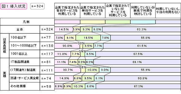 利用状況