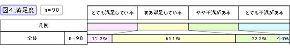 満足度
