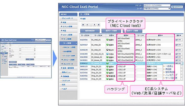 異なるプラットフォームを業務システムの視点から統合管理可能なセルフサービスポータルの例