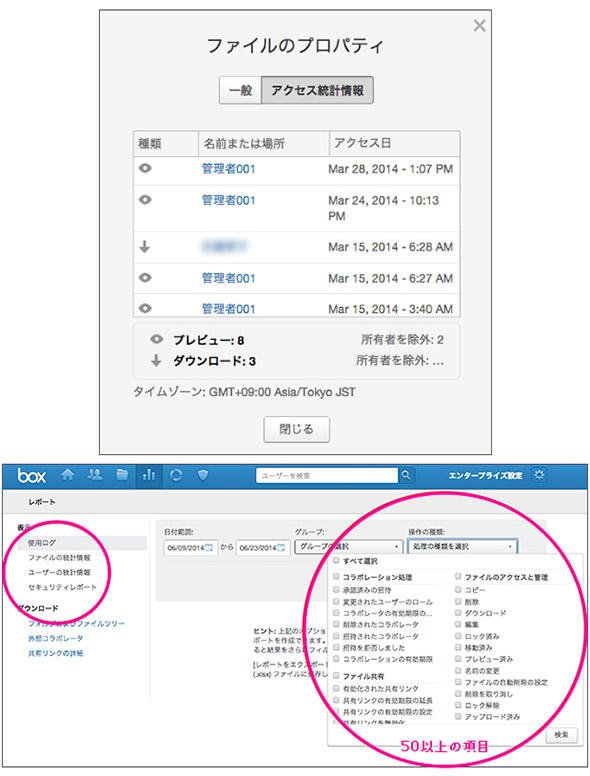 アクセス権限の種類とログの監視