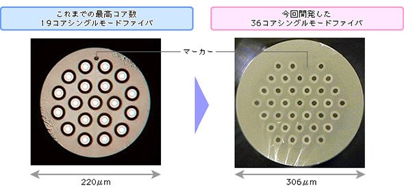 光ファイバーの断面