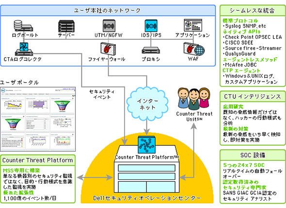MSSにおける監視体制の全体イメージ