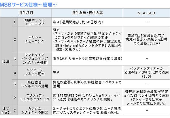 MSSにおける管理サービスの仕様の一例