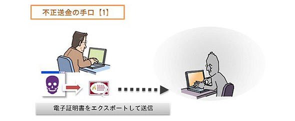 電子証明書と秘密鍵のエクスポート「可」の場合
