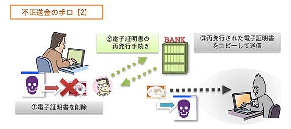 電子証明書と秘密鍵のエクスポート「不可」の場合