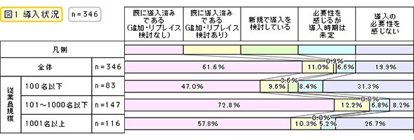 UPSの導入状況