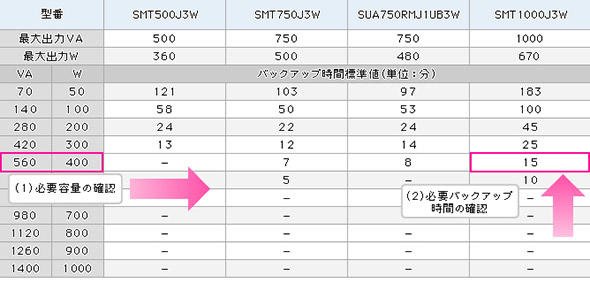 バックアップ時間表から製品モデルを選定