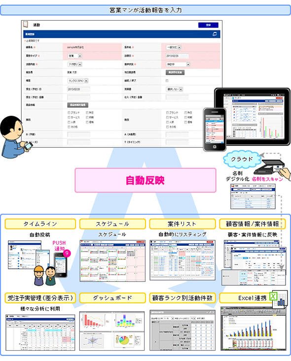シングルインプット、マルチアウトプット