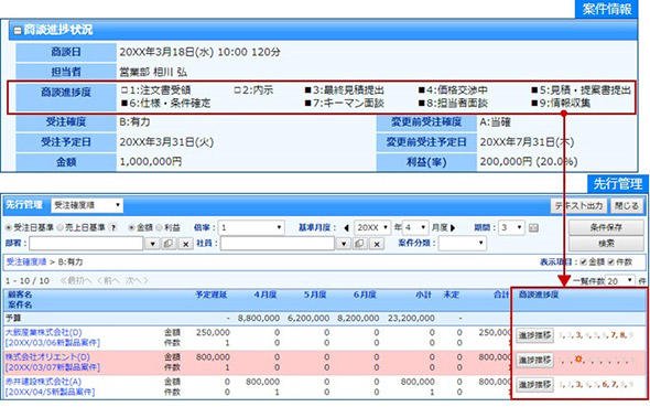 進捗報告