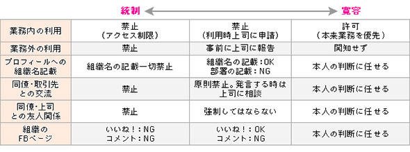 社員活用ガイドラインのルールの例