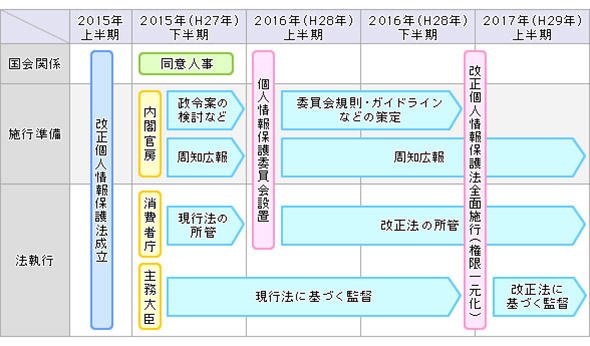 今後のスケジュール案
