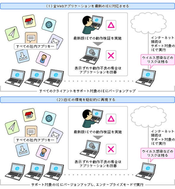 IE対応の例