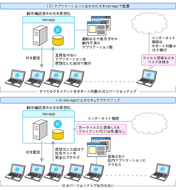 アプリケーション仮想化でのIE対応例