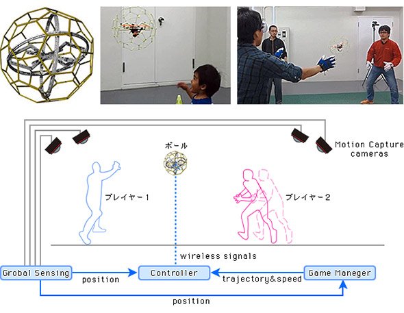 HoverBallの試作機と想定されるゲームシステム