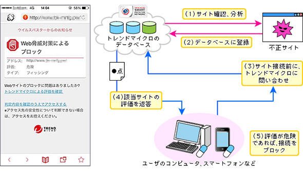 Webレピュテーション機能のイメージとブロック画面例