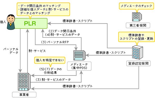 ユーザーと事業者の間を仲介する「メディエーター」のイメージ