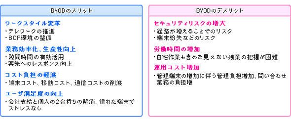 BYOD導入のメリットとデメリット
