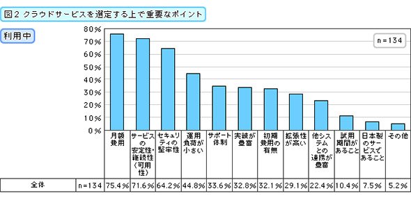 クラウドサービスを選定する上で重要なポイント