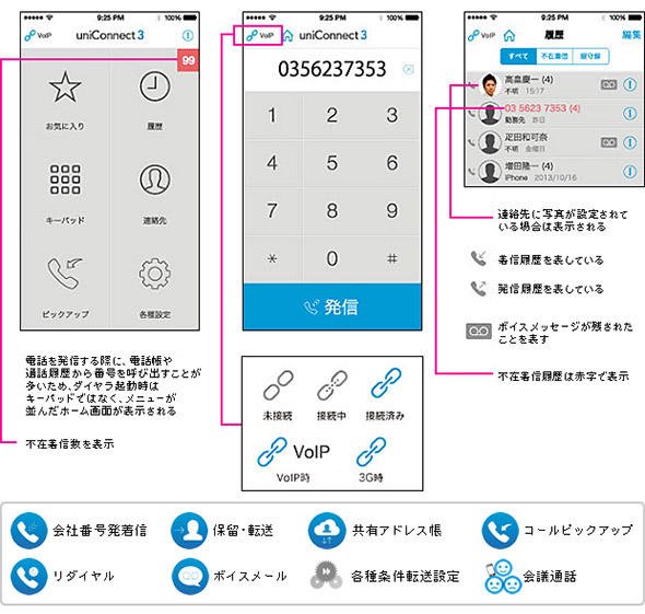 専用ダイヤラーとFMCサービスの機能