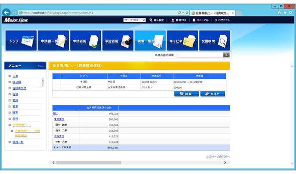 「役員専用ビュー」の画面