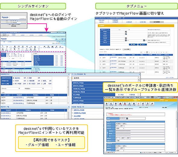 グループウェアのタブをクリック
