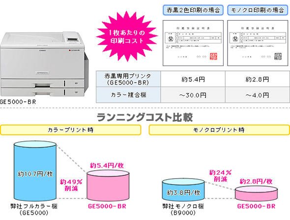 2色印刷対応プリンタとコスト削減例